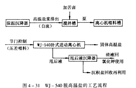 離心機分離高溫鹽和聚苯乙烯