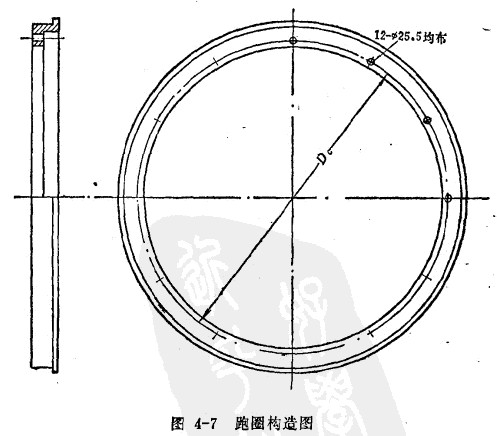 離心制管時的跑圈構造