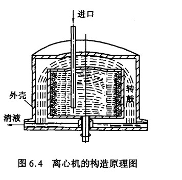 廢水離心機設備原理和特點