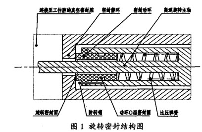 離心機(jī)高速旋轉(zhuǎn)密封設(shè)計(jì)的總體方案