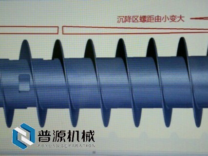 產品設計